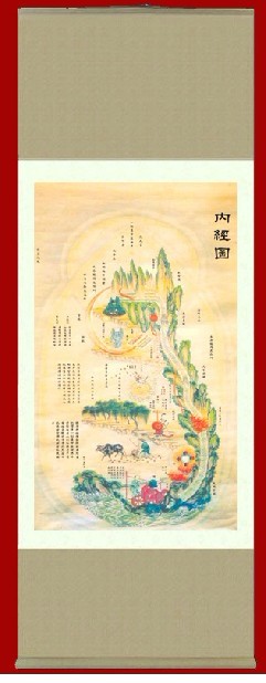 內經圖